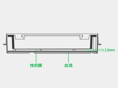 懸掛式設(shè)計(jì)使蝕刻膜距皿底約1.5毫米，嵌入皿移動(dòng)時(shí)單層細(xì)胞不受影響，還能防止培養(yǎng)液通過毛細(xì)作用流失