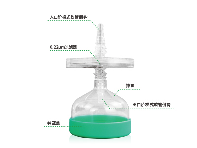 配套鐘罩設(shè)計(jì)，防止液體飛濺與污染；兩端采用了階梯式軟管倒勾設(shè)計(jì)，可確保過(guò)濾器穩(wěn)固連接軟管